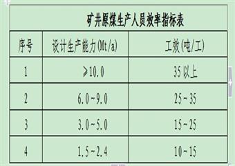 山西省煤礦現代化礦井標準