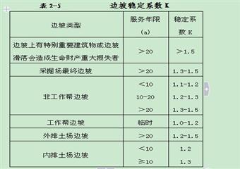 山西省煤礦建設標準