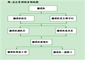 掘進隊安全生產責任製