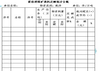 天隆集團公司霍洛灣煤礦財務、勞資類管理製度彙編