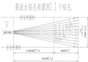 興旺煤礦礦井防治水管理規章製度