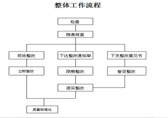 東升煤業安檢科管理製度彙編（全）