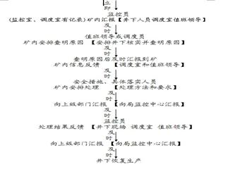 大橋溝煤業瓦斯超限分級責任追究製度