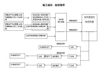 新達煤業調度室管理製度總彙