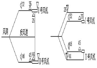 <font color='#0f11e5'>鄭新鑫盛(新密)煤業“一通三防”管理製度彙編</font>