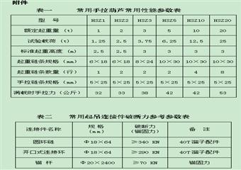 煤礦起吊作業安全管理細則