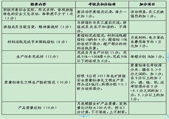 北平硐煤礦班組建設（開二隊）管理資料彙編