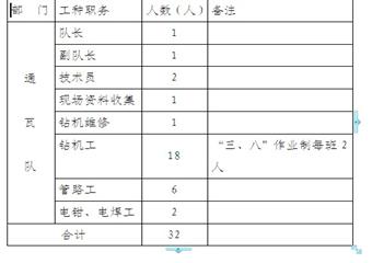 下河壩煤礦瓦斯抽放綜合管理辦法