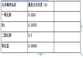 盛泰煤業職業危害防治管理製度