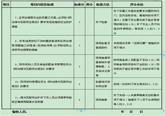 楊家灣煤礦礦井瓦斯防治管理程序規定