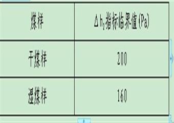 新疆大黃山防突管理處罰辦法