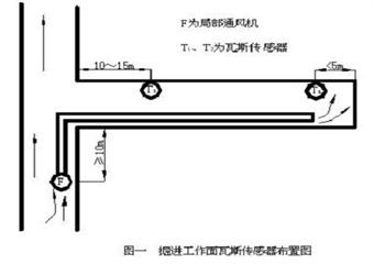 大溪溝煤礦安全監測監控係統管理製度