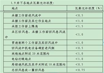 <font color='#1b28e5'>大柳煤礦生產技術管理部分管理製度彙編</font>