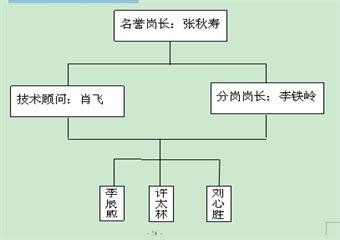 趙固一礦機運隊區隊自治管理體係實施辦法