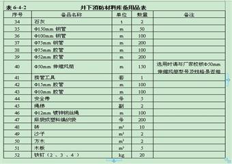 煤層自然發火危險性及防滅火措施