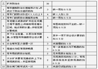 地測防治水質量標準化標準及考核評分辦法