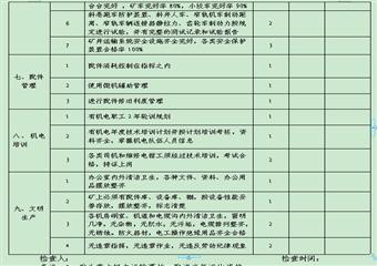 陝西煤炭建設公司機電管理製度彙編