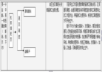 紅星煤礦安全監控係統管理製度彙編