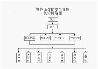 霖俊諭煤礦安全生產製度彙編