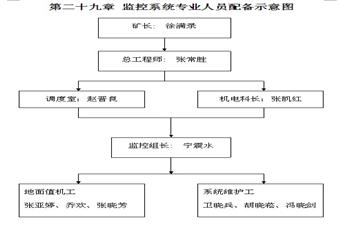 杜家溝煤業煤礦監控中心製度彙編