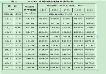 煤礦起吊作業安全管理細則