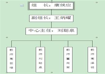 毛家莊煤業培訓中心安全技術培訓管理製度