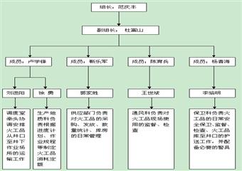 煤礦火工品使用管理製度彙編