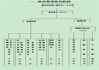 煤礦機電管理製度彙編（2012年新編）