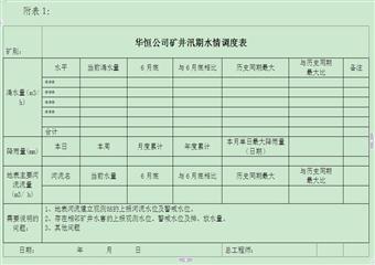 關於進一步加強汛期礦井防治水工作的安排意見