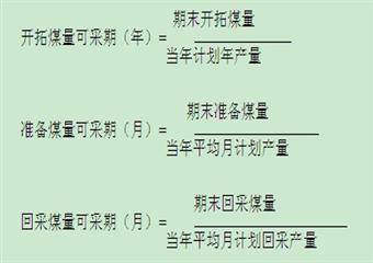 祥盛煤業地質地測技術管理製度彙編