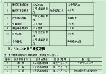 恒泰煤業煤礦機電運輸安全管理製度彙編