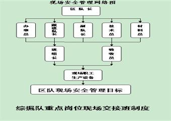 高山煤礦綜掘隊“雙基”管理製度彙編