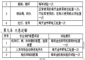 黔金煤礦機電科機電運輸安全管理製度彙編