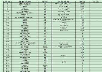 綜采一隊2011年內部市場化項目建設實施辦法