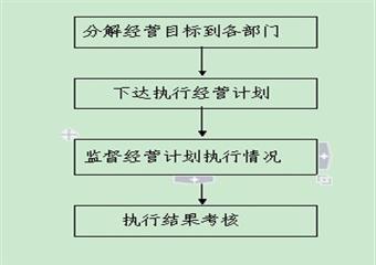 煤礦報表管理規定