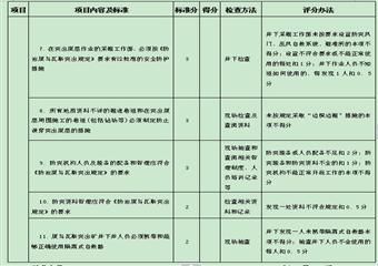 煤礦礦井瓦斯防治管理程序規定