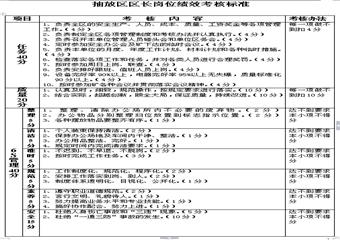 抽放區區長崗位4E標準