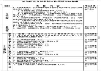 抽放區黨支部書記崗位4E標準