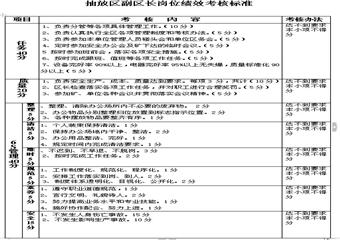 抽放區副區長崗位4E 標準