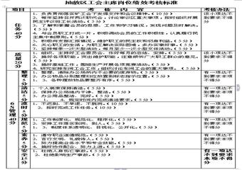 抽放區工會主席崗位4E 標準