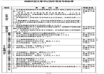 抽放區團支部書記崗位4E標準