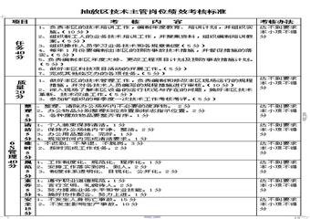 抽放區技術主管崗位4E標準