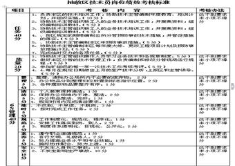 抽放區技術員崗位4E標準