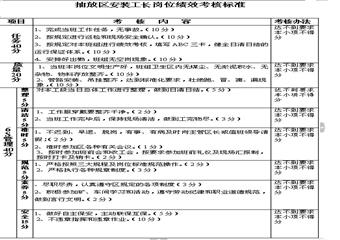 抽放區安裝工長4E標準