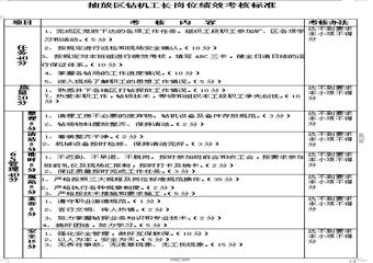 鑽機區鑽機工長崗位4E標準