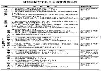 抽放區抽放工長4E標準