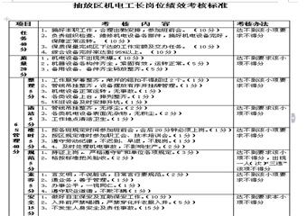 抽放區機電工長崗位4E標準