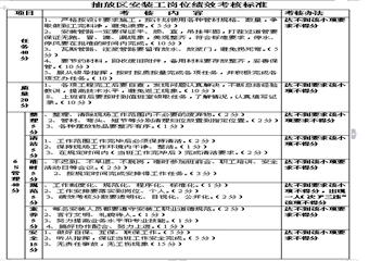 抽放區管路安裝工崗位4E標準