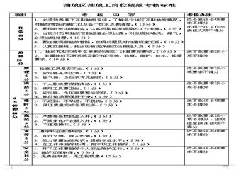 抽放區抽放工4E標準