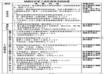 抽放區注漿工崗位4E標準